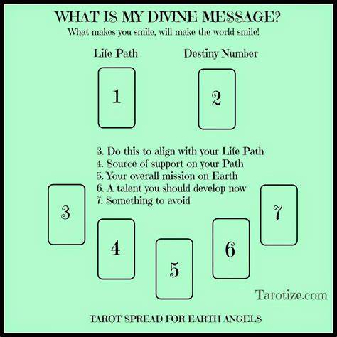Tarot Card Layouts: Spreads and Methods of Reading the Tarot.